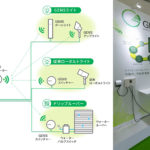 照明や環境エクステリアアイテムをIoT化してGEMSを拡張/タカショー、ミサワホーム総合研究所と共同開発